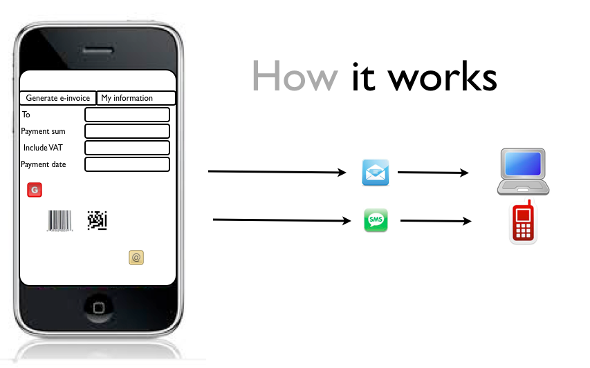 pay by mobile start using your smartphone for payments its 2018 how a smartphone works