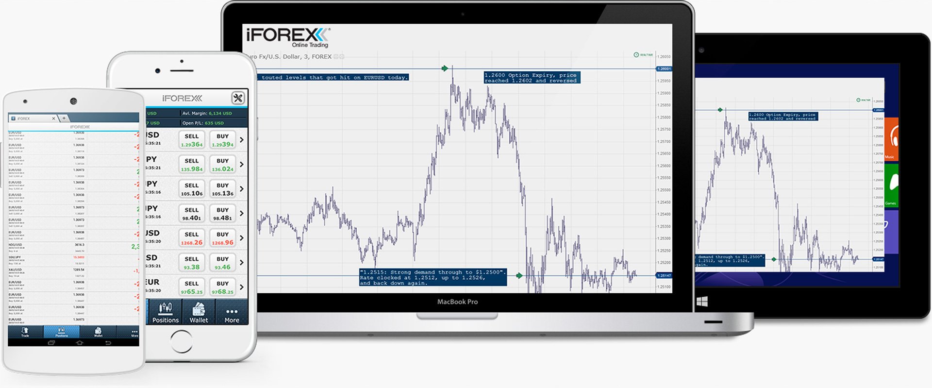 Iforex trading platform login