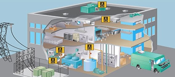 How Your Heating Systems are Joining the IoT ventilation and air conditioning diagram 